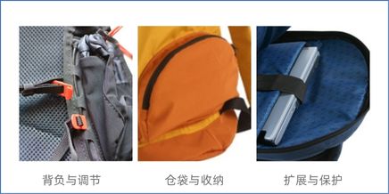 功能与结构定制